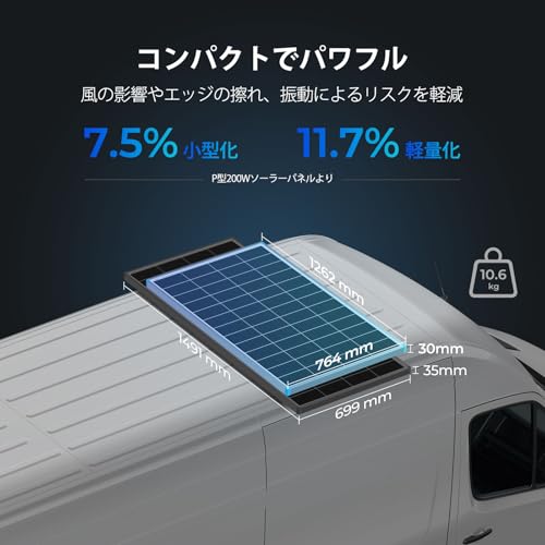 Amazon.co.jp: Renogy: ソーラーパネル